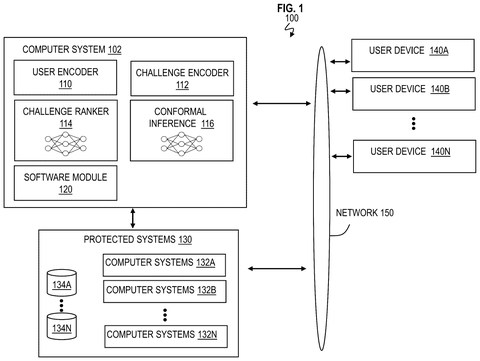 System architecture connecting user devices, drawing sheet 1 from US 2026/0244721 A1