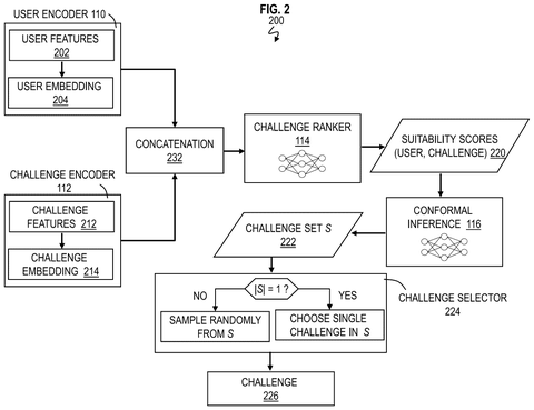 Flowchart for selecting security challenges, drawing sheet 2 from US 2026/0244721 A1