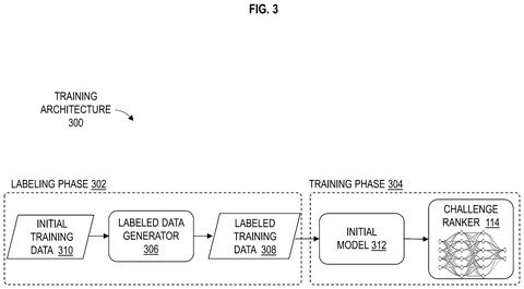 Training architecture with labeling phase, drawing sheet 3 from US 2026/0244721 A1