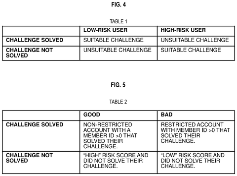 Table of challenge outcomes by user risk, drawing sheet 4 from US 2026/0244721 A1