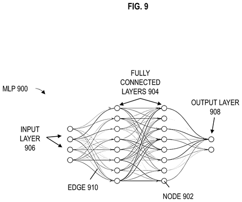 Multi-layer perceptron neural network, drawing sheet 8 from US 2026/0244721 A1