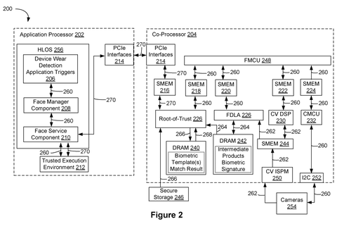 Co-processor biometric authentication layout, drawing sheet 2 from US 2026/0244726 A1