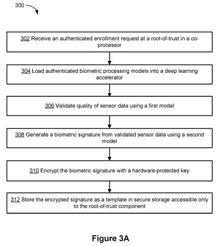 Enrollment request processing workflow, drawing sheet 3 from US 2026/0244726 A1