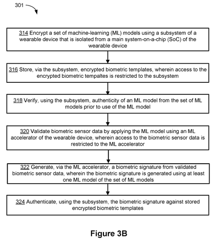 Machine learning model verification sequence, drawing sheet 4 from US 2026/0244726 A1