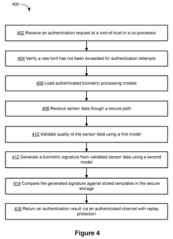 Authentication attempt processing steps, drawing sheet 5 from US 2026/0244726 A1