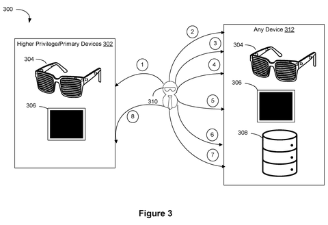 Primary and secondary device interactions, drawing sheet 3 from US 2026/0244727 A1