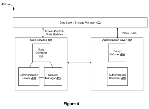 Core security services architecture, drawing sheet 4 from US 2026/0244727 A1