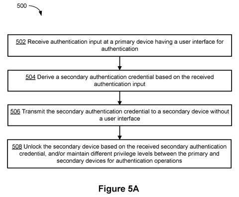 Primary-to-secondary authentication workflow, drawing sheet 5 from US 2026/0244727 A1