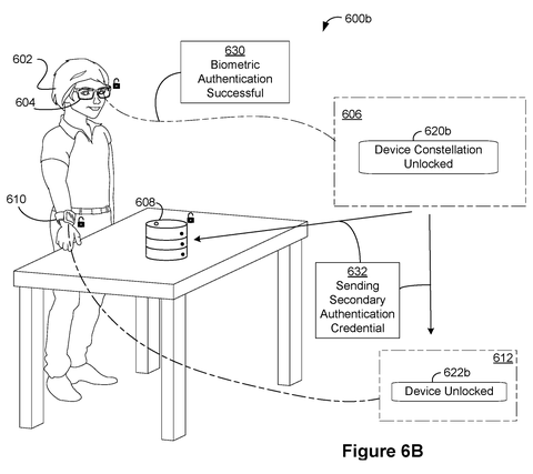 Unified device constellation unlocking, drawing sheet 8 from US 2026/0244727 A1