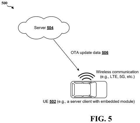 Cloud server wireless update transmission, drawing sheet 5 from US 2026/0244750 A1