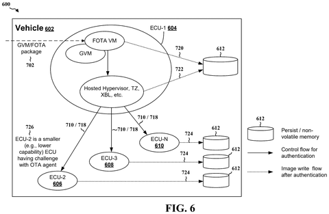 Vehicle electronic control unit architecture, drawing sheet 6 from US 2026/0244750 A1