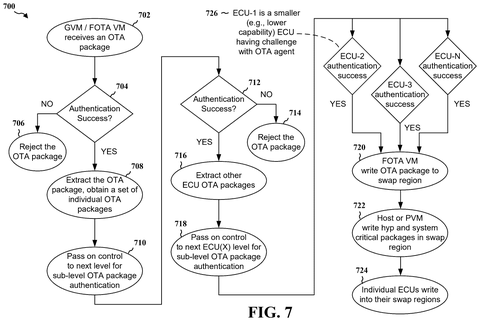 Over-the-air update authentication flowchart, drawing sheet 7 from US 2026/0244750 A1