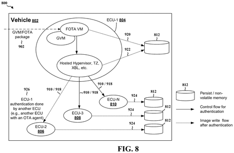 Alternative electronic control unit architecture, drawing sheet 8 from US 2026/0244750 A1