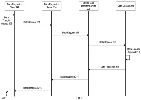 Client server data transfer sequence, drawing sheet 2 from US 2026/0244772 A1