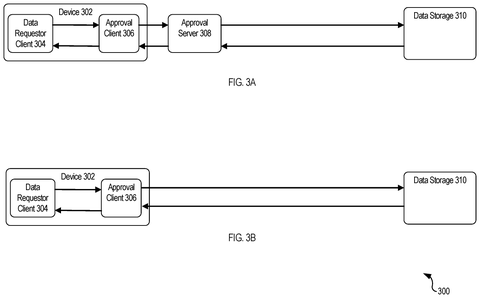 Device approval client communication paths, drawing sheet 3 from US 2026/0244772 A1