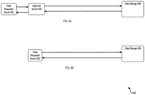 Server and data storage pathways, drawing sheet 5 from US 2026/0244772 A1