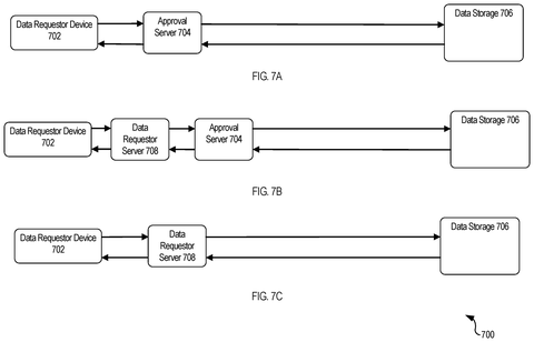 Requestor device approval pathways, drawing sheet 7 from US 2026/0244772 A1