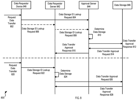 Automated lookup and approval sequence, drawing sheet 8 from US 2026/0244772 A1