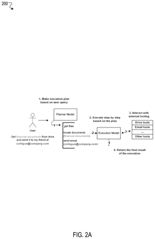 Standard AI task execution workflow, drawing sheet 2 from US 2026/0244783 A1