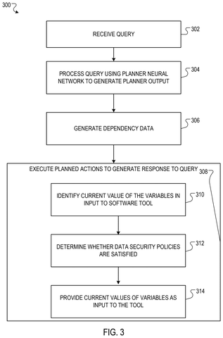 Query processing and security flowchart, drawing sheet 6 from US 2026/0244783 A1
