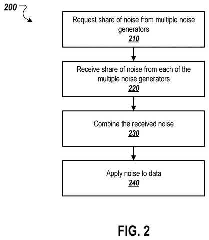 Noise request processing flowchart, drawing sheet 2 from US 2026/0244786 A1