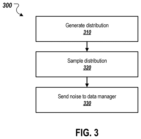 Noise distribution generation flowchart, drawing sheet 3 from US 2026/0244786 A1