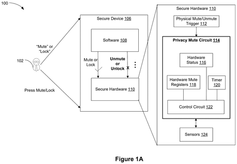 Secure device hardware architecture, drawing sheet 1 from US 2026/0244794 A1