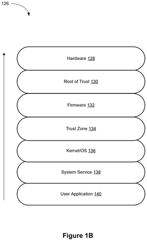 System software stack layers, drawing sheet 2 from US 2026/0244794 A1