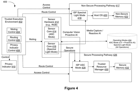 Trusted execution environment pathways, drawing sheet 5 from US 2026/0244794 A1