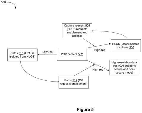 Sensor stream routing diagram, drawing sheet 6 from US 2026/0244794 A1