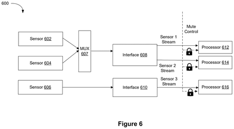 Multiprocessor mute control tree, drawing sheet 7 from US 2026/0244794 A1