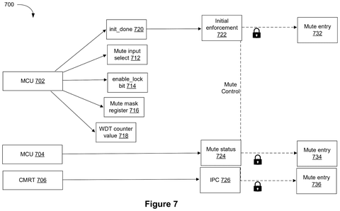 Mute circuit enforcement flowchart, drawing sheet 8 from US 2026/0244794 A1