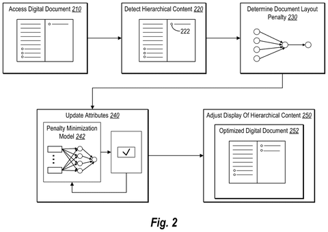 Document layout optimization workflow, drawing sheet 2 from US 2026/0244841 A1