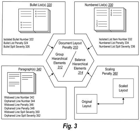 Layout penalty and grouping factors, drawing sheet 3 from US 2026/0244841 A1