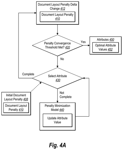 Penalty convergence decision flowchart, drawing sheet 4 from US 2026/0244841 A1