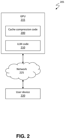 GPU and user device network setup, drawing sheet 2 from US 2026/0244860 A1