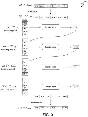Tokenization and decoding steps for text, drawing sheet 3 from US 2026/0244860 A1