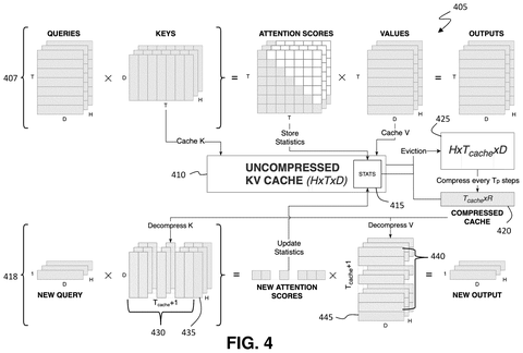 Memory cache compression and attention calculation, drawing sheet 4 from US 2026/0244860 A1