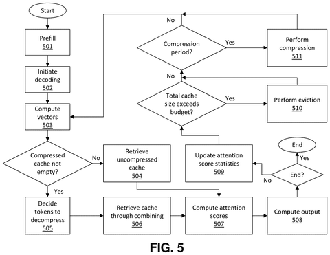 Flowchart for cache compression and eviction, drawing sheet 5 from US 2026/0244860 A1