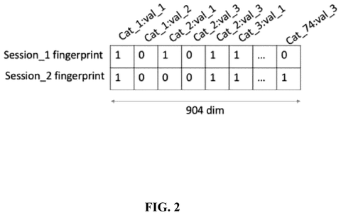 Session fingerprint binary vectors, drawing sheet 2 from US 2026/0244894 A1