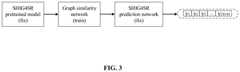 Model training and prediction flow, drawing sheet 3 from US 2026/0244894 A1