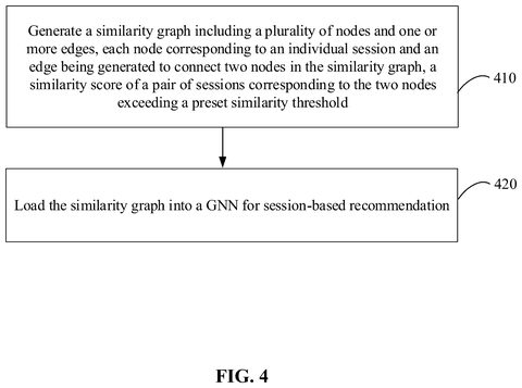 Recommendation generation flowchart, drawing sheet 4 from US 2026/0244894 A1