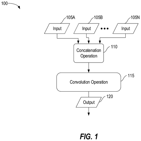 Input concatenation and convolution pipeline, drawing sheet 1 from US 2026/0244903 A1