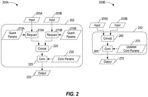 Streamlined tensor quantization and merging, drawing sheet 2 from US 2026/0244903 A1