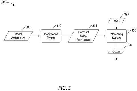 Model architecture modification and inference system, drawing sheet 3 from US 2026/0244903 A1