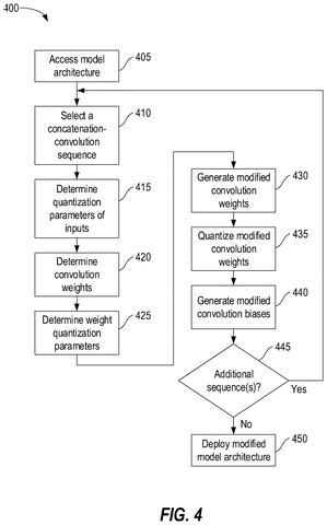 Flowchart for optimizing machine learning weights, drawing sheet 4 from US 2026/0244903 A1