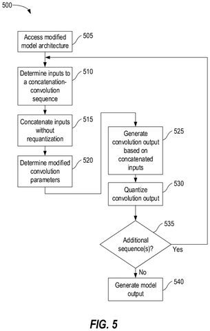 Execution steps for modified model architecture, drawing sheet 5 from US 2026/0244903 A1