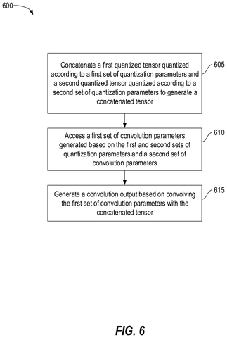 Tensor concatenation and convolution output generation, drawing sheet 6 from US 2026/0244903 A1