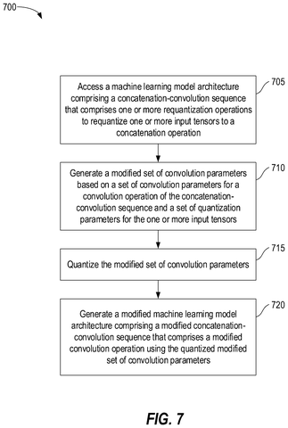 Method for updating model convolution parameters, drawing sheet 7 from US 2026/0244903 A1