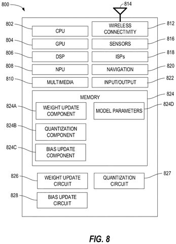 Hardware components for weight and quantization updates, drawing sheet 8 from US 2026/0244903 A1